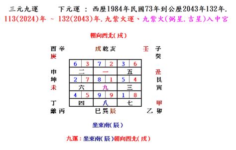 坐東南 朝西北|坐東南朝西北風水